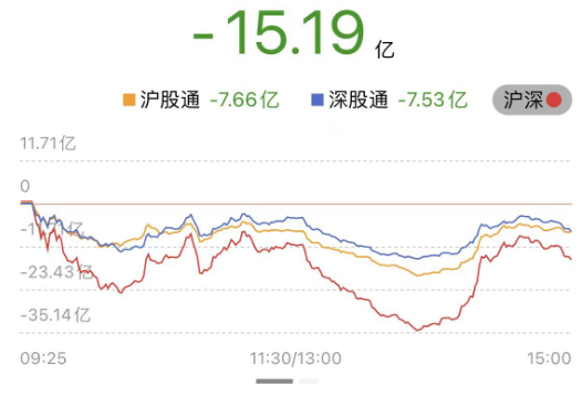 自信点，今天就是市场底