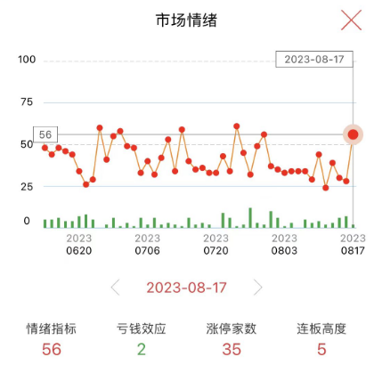 自信点，今天就是市场底