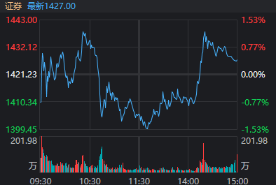 自信点，今天就是市场底