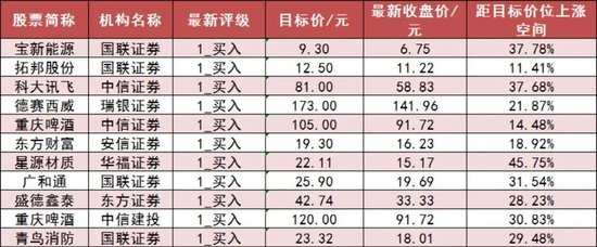 两市主力资金净流出70亿元 机械设备等行业实现净流入