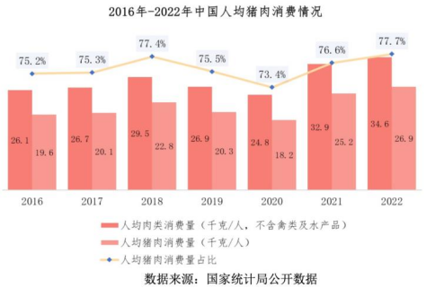 双汇2023中报：大手笔分红背后，肉制品吨利超预期