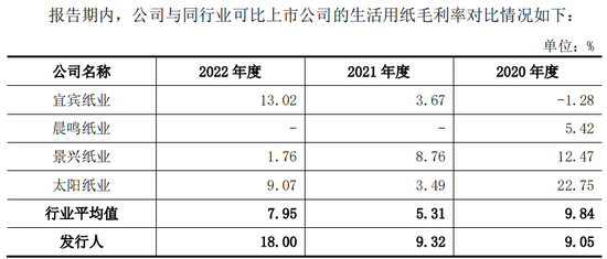 煤老板转行造纸，年入11亿冲刺IPO