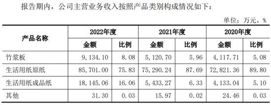 煤老板转行造纸，年入11亿冲刺IPO