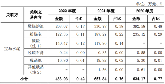 煤老板转行造纸，年入11亿冲刺IPO