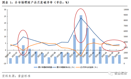 部分银行理财费率小幅上调，三季度规模有望延续企稳回升