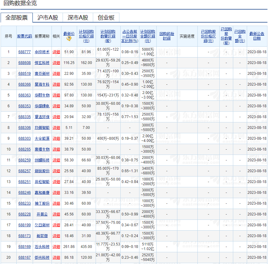 罕见！超40家上市公司宣布将回购股份！什么信号？