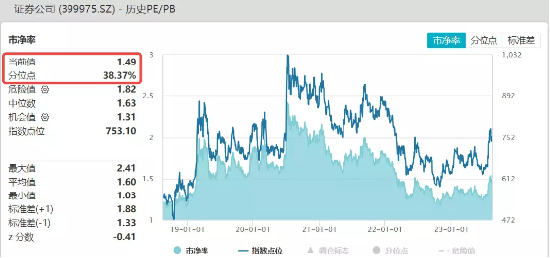 “牛市旗手”涨势放缓，资金坚定布局，主力超700亿元狂涌，机构：不可低估本轮行情