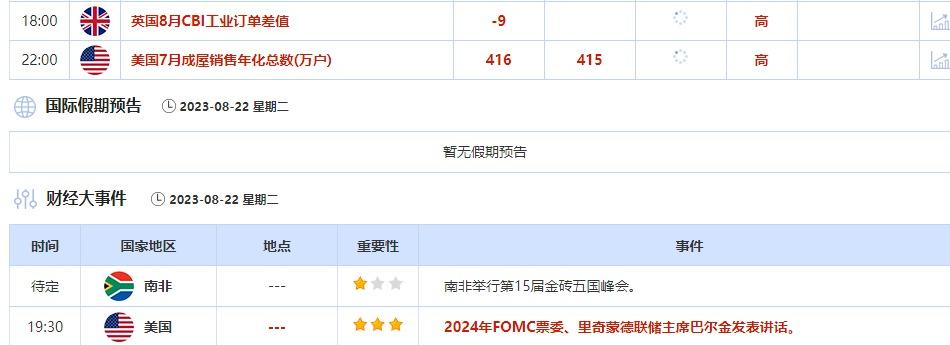 8月21日-8月25日当周重点数据和大事件前瞻