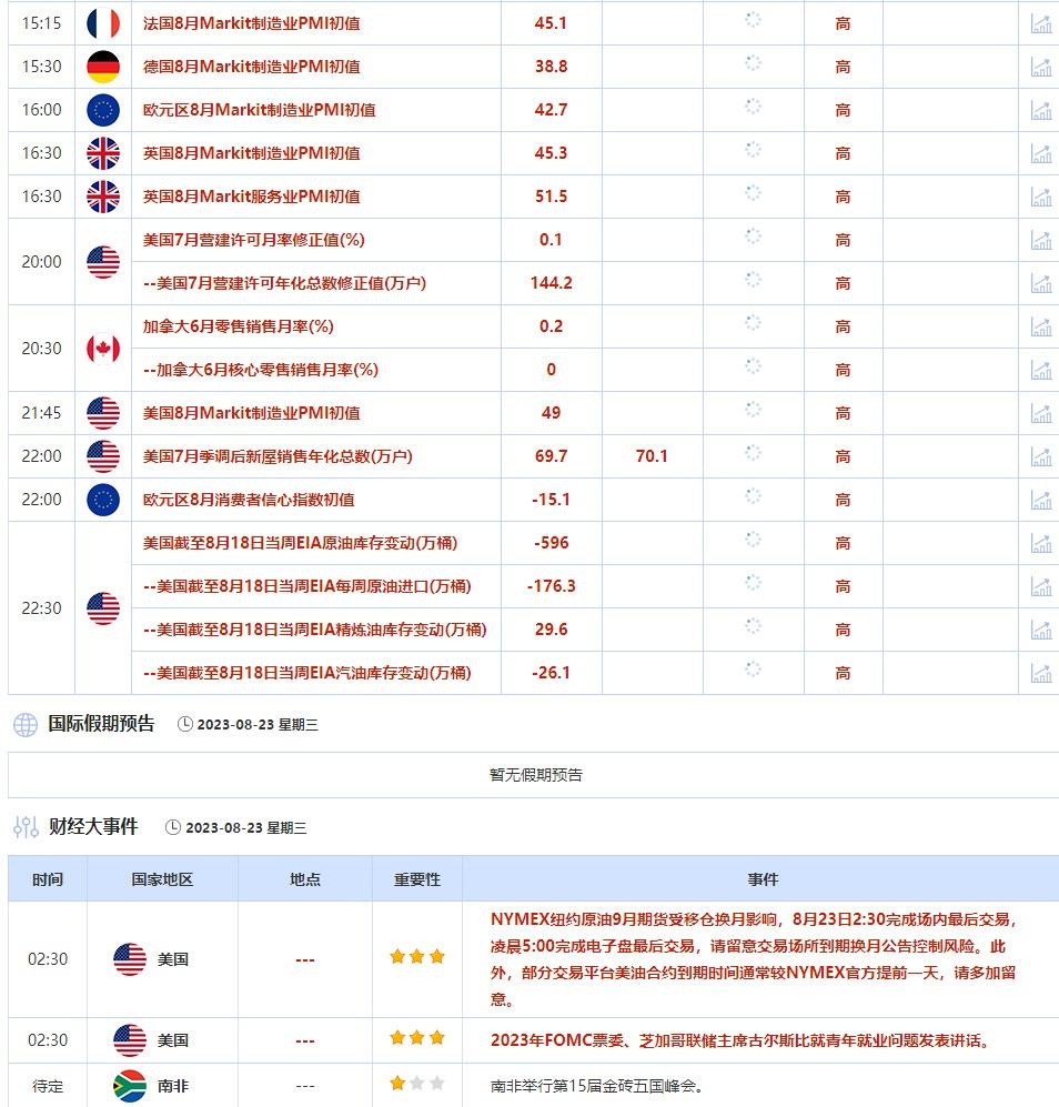 8月21日-8月25日当周重点数据和大事件前瞻