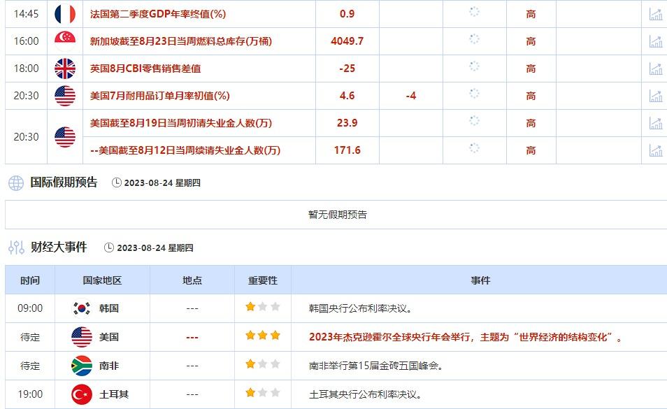 8月21日-8月25日当周重点数据和大事件前瞻