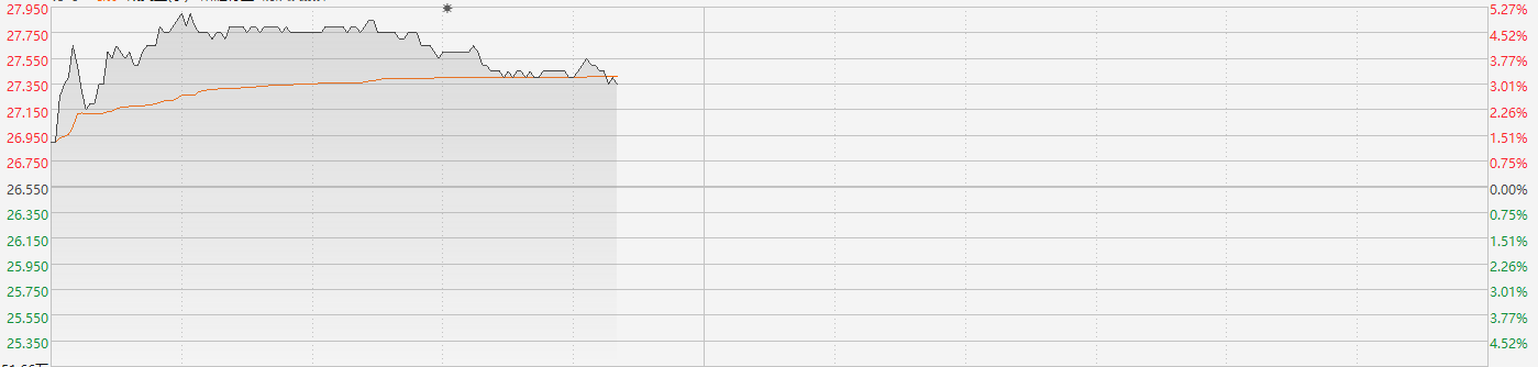 新秀丽绩后累计涨幅超13% 机构相继上调目标价