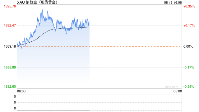国际金价后市下看1871美元