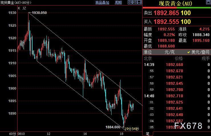 国际金价后市下看1871美元