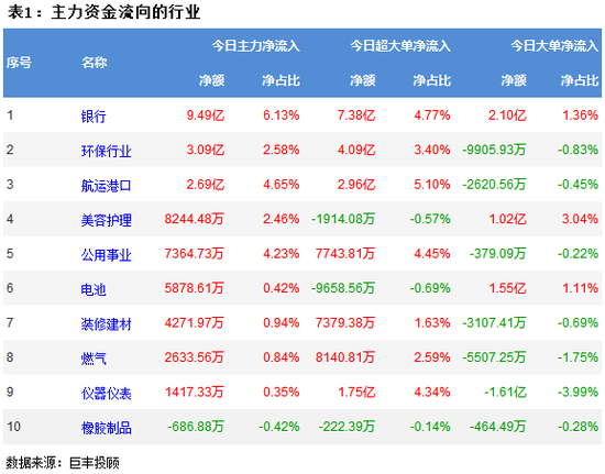 两市继续震荡走弱 银行板块获青睐