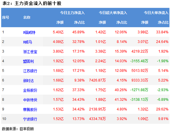 两市继续震荡走弱 银行板块获青睐