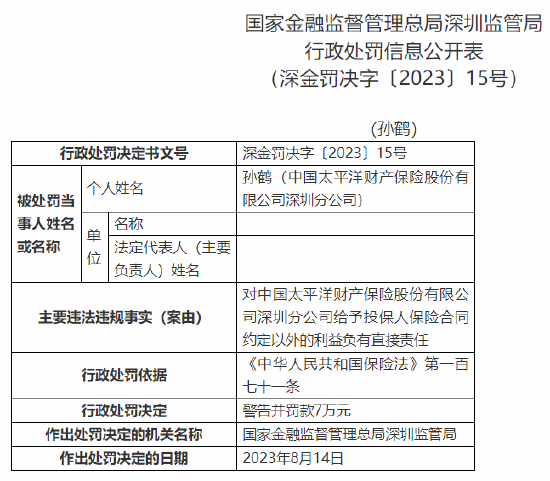 因未严格执行经备案的保险条款等问题，太保财险深圳分公司被罚105万元