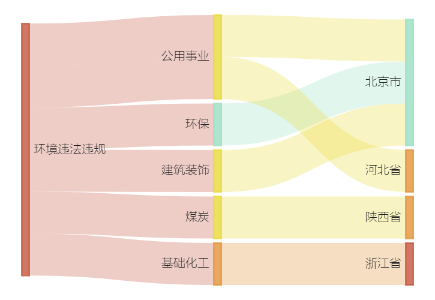 6家公司暴露环境风险，榆林中能袁大滩矿业被罚238万 建投能源旗下控股公司被罚89万 碧水源参股公司被罚56万