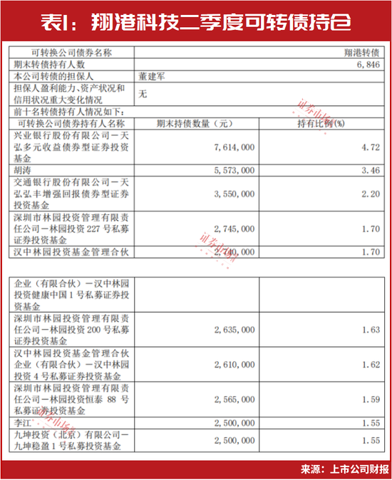 林园又一只持仓标的曝光！旗下多只基金现身持有，集中“瞄向”这一只轻工制造股……