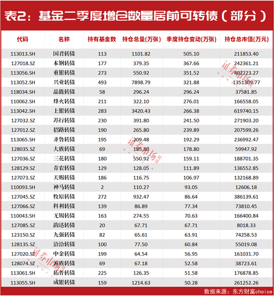 林园又一只持仓标的曝光！旗下多只基金现身持有，集中“瞄向”这一只轻工制造股……