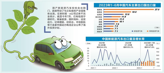 “卷”向世界！多家A股电池巨头出海，要拿下奔驰、宝马“大本营”？