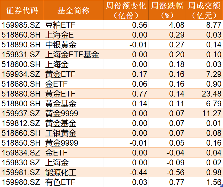 越跌越买！超百亿抄底资金豪赌反弹！这只ETF创三年半新低，份额却暴增至628亿份创历史新高