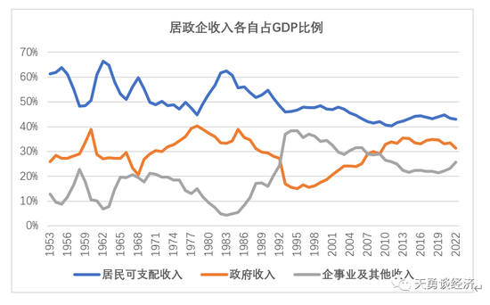 周天勇：居民收入消费水平低与增长放缓的六大深层次原因