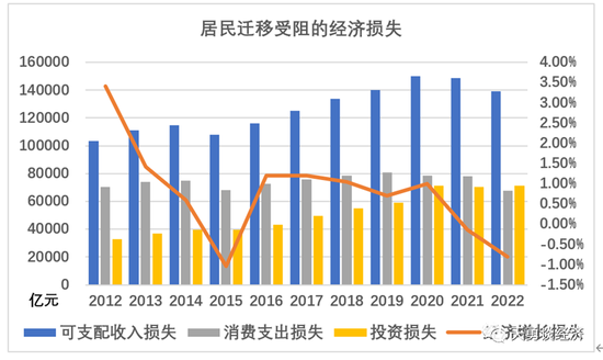 周天勇：居民收入消费水平低与增长放缓的六大深层次原因