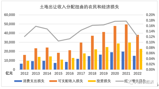 周天勇：居民收入消费水平低与增长放缓的六大深层次原因