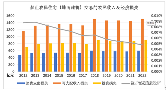 周天勇：居民收入消费水平低与增长放缓的六大深层次原因