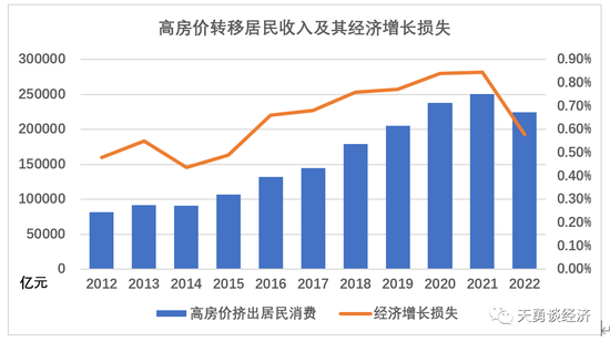 周天勇：居民收入消费水平低与增长放缓的六大深层次原因