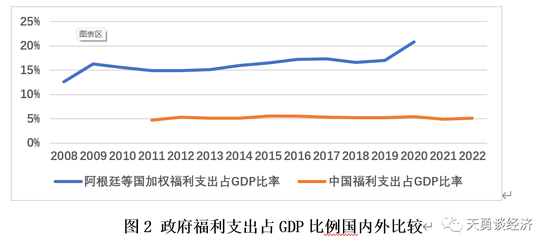 周天勇：居民收入消费水平低与增长放缓的六大深层次原因