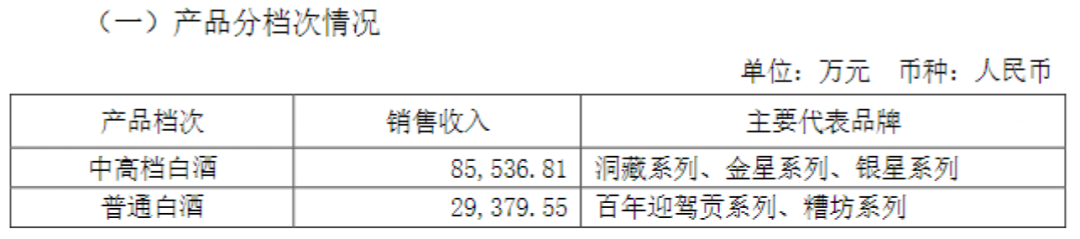 大幅回升！三家白酒齐发中报 这家要砸3.7亿回购