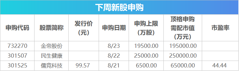 下周影响市场重要资讯前瞻：1年期和5年期以上LPR报价将公布 这些投资机会最靠谱