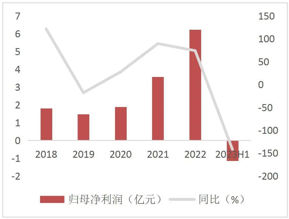 【山证通信】移远通信（603236.SH）：上半年业绩短期承压，公司夯实研发静待下游复苏