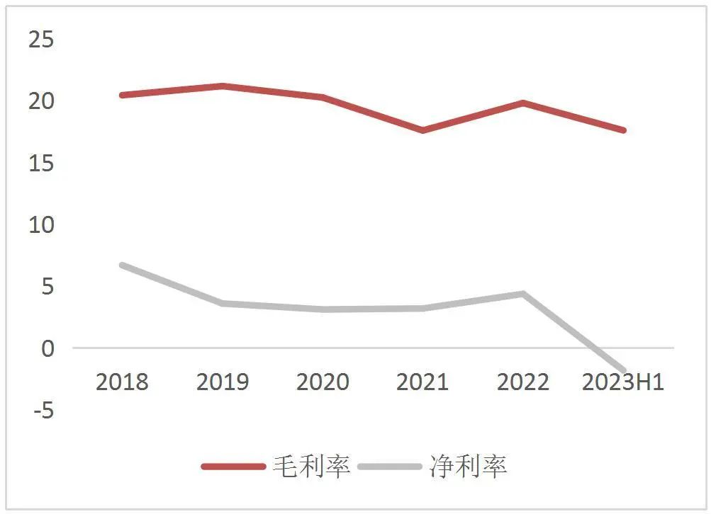 【山证通信】移远通信（603236.SH）：上半年业绩短期承压，公司夯实研发静待下游复苏