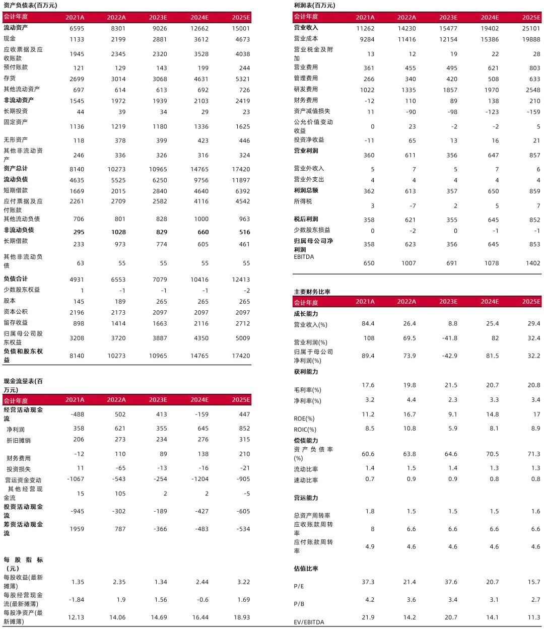 【山证通信】移远通信（603236.SH）：上半年业绩短期承压，公司夯实研发静待下游复苏