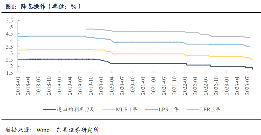 二季度货币政策执行报告的表述有何变化？| 周观（2023年第32期）20230820