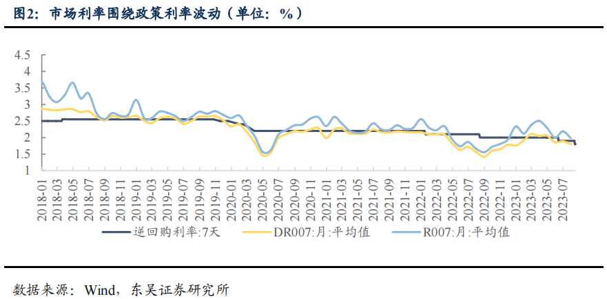 二季度货币政策执行报告的表述有何变化？| 周观（2023年第32期）20230820