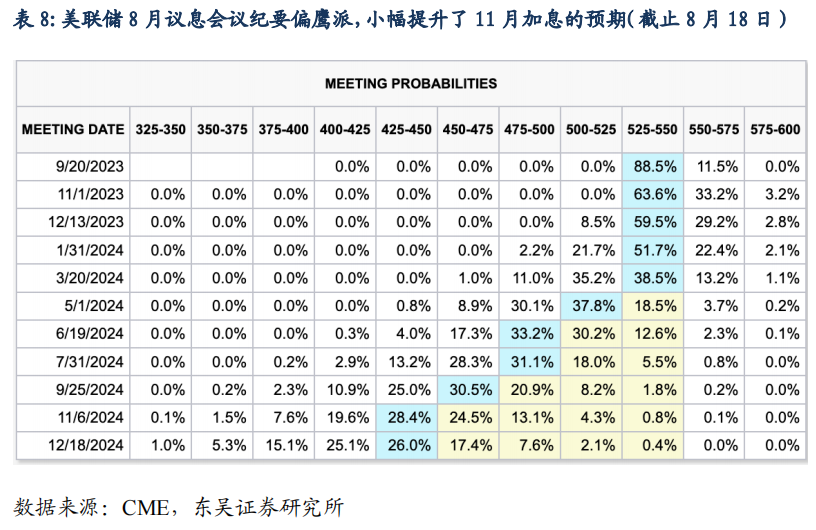 二季度货币政策执行报告的表述有何变化？| 周观（2023年第32期）20230820