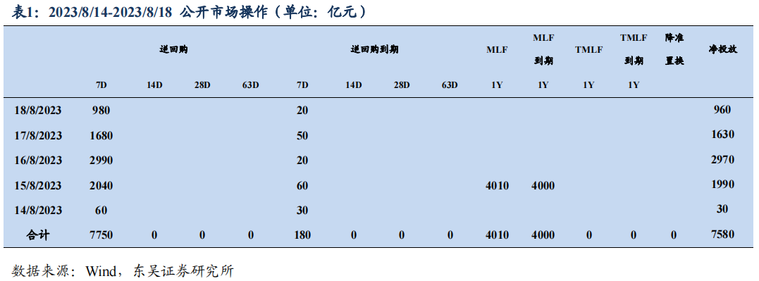 二季度货币政策执行报告的表述有何变化？| 周观（2023年第32期）20230820