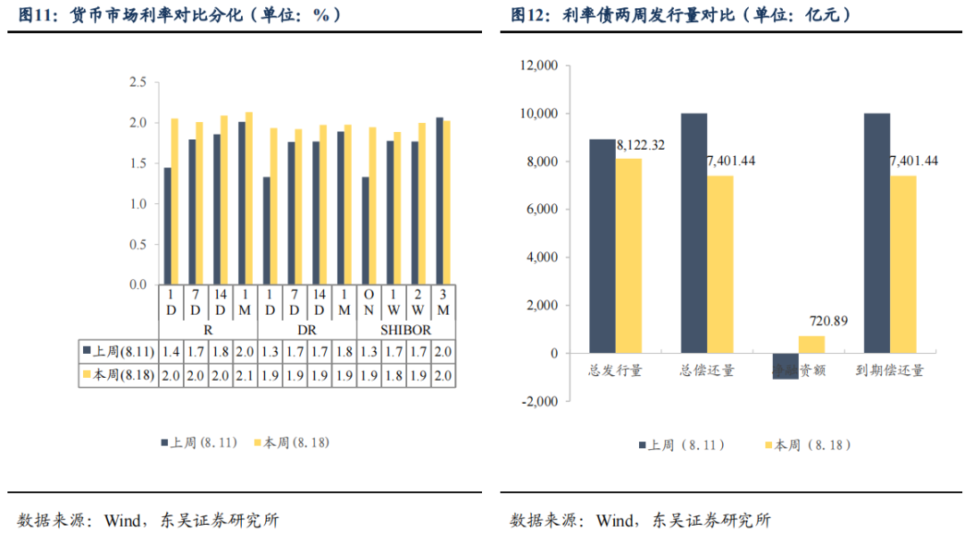 二季度货币政策执行报告的表述有何变化？| 周观（2023年第32期）20230820