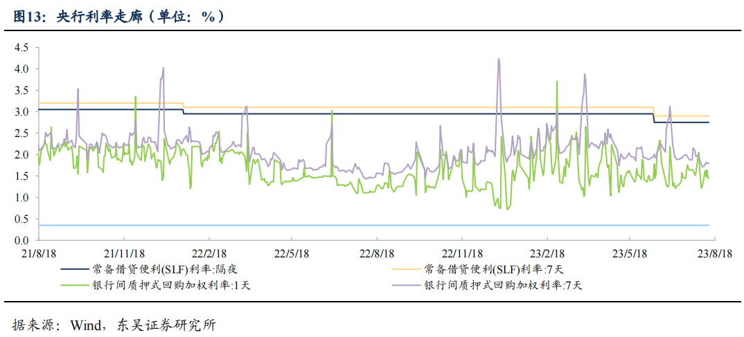 二季度货币政策执行报告的表述有何变化？| 周观（2023年第32期）20230820