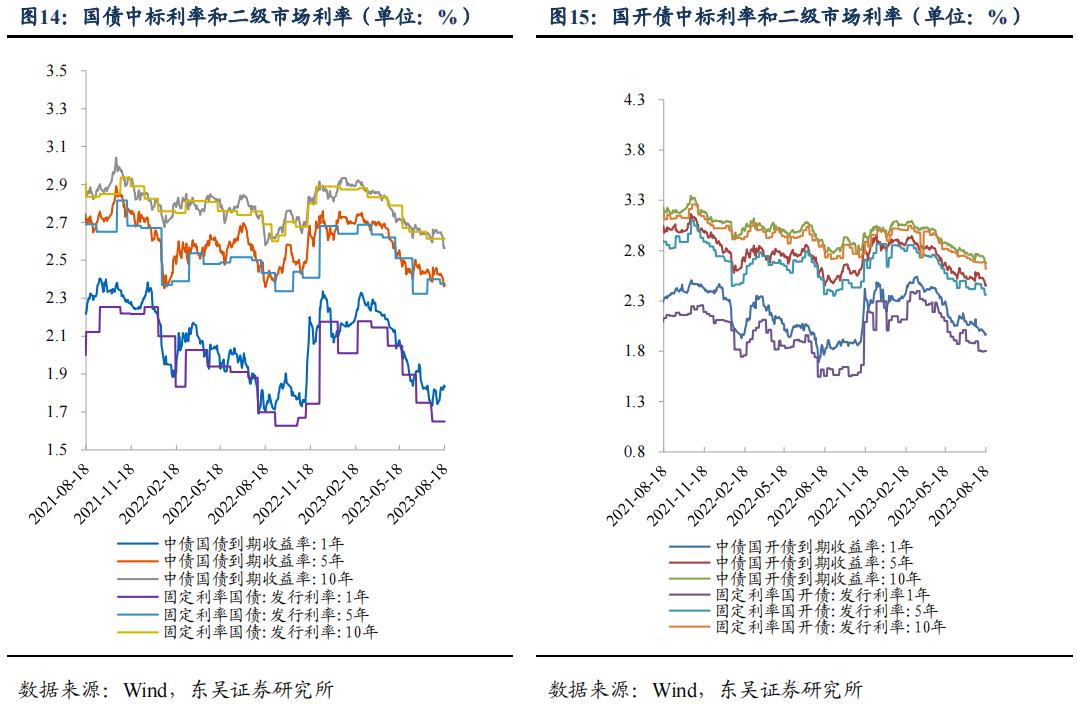 二季度货币政策执行报告的表述有何变化？| 周观（2023年第32期）20230820