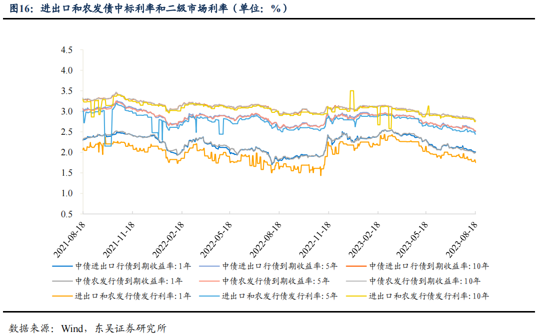 二季度货币政策执行报告的表述有何变化？| 周观（2023年第32期）20230820