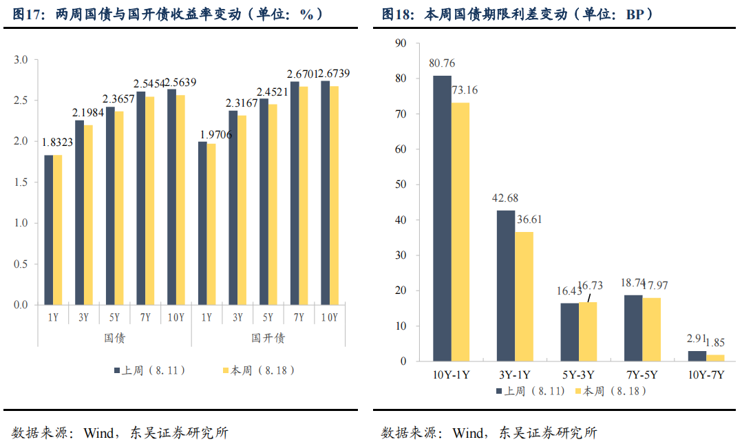 二季度货币政策执行报告的表述有何变化？| 周观（2023年第32期）20230820