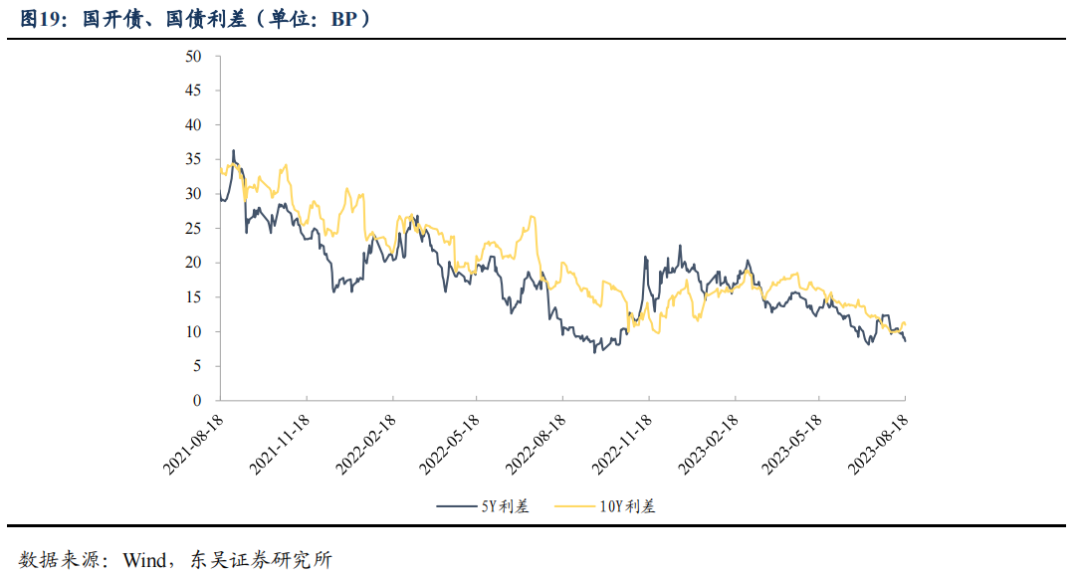 二季度货币政策执行报告的表述有何变化？| 周观（2023年第32期）20230820