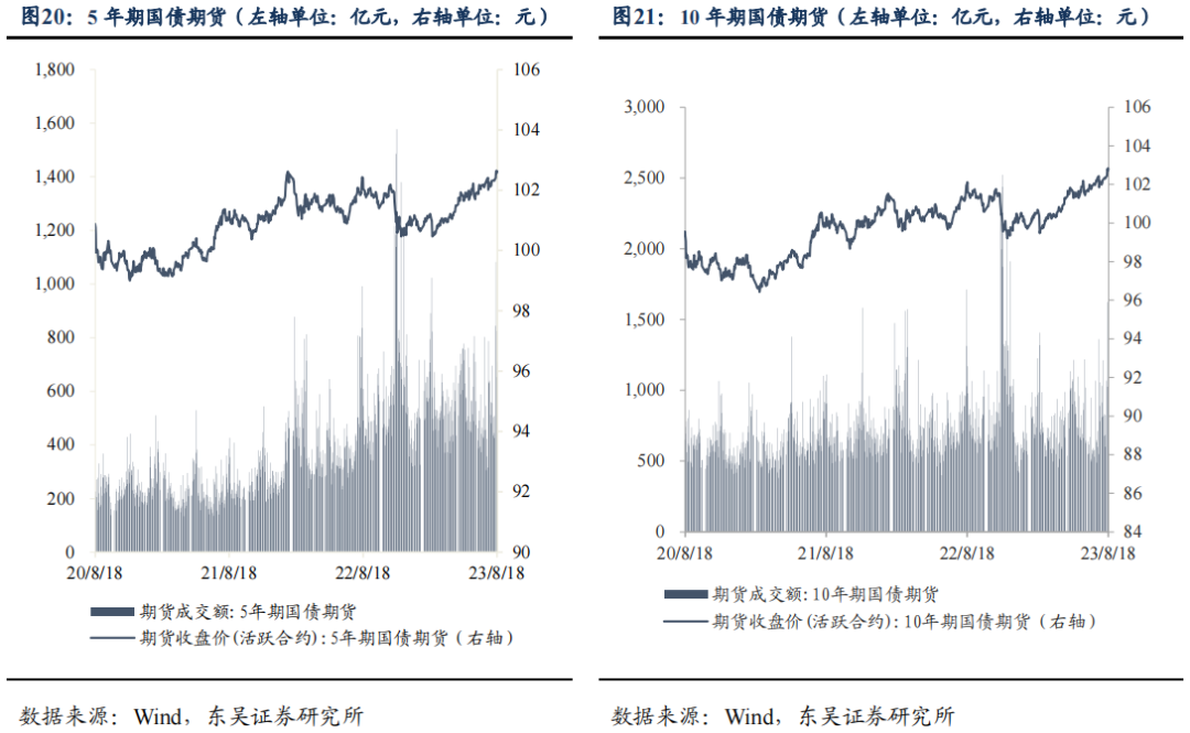 二季度货币政策执行报告的表述有何变化？| 周观（2023年第32期）20230820