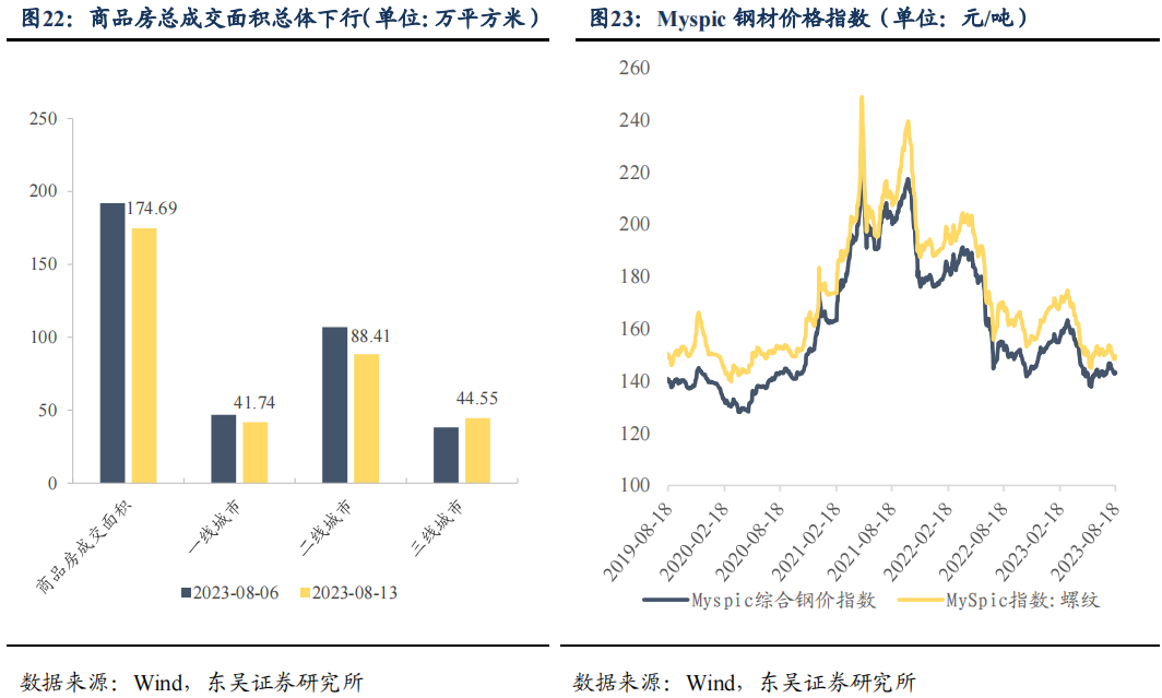 二季度货币政策执行报告的表述有何变化？| 周观（2023年第32期）20230820