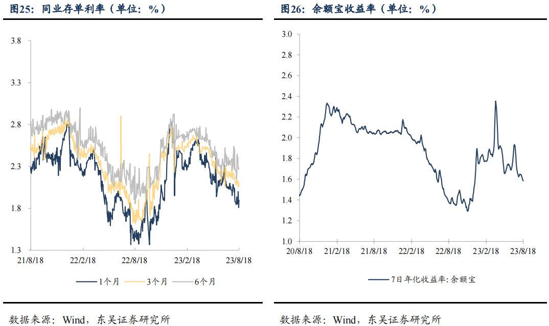 二季度货币政策执行报告的表述有何变化？| 周观（2023年第32期）20230820