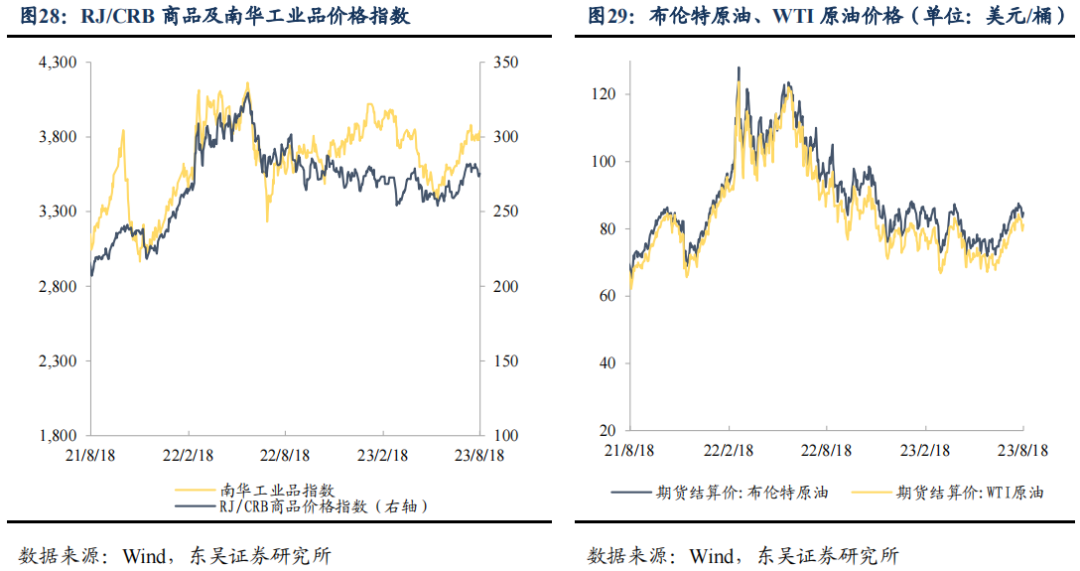 二季度货币政策执行报告的表述有何变化？| 周观（2023年第32期）20230820